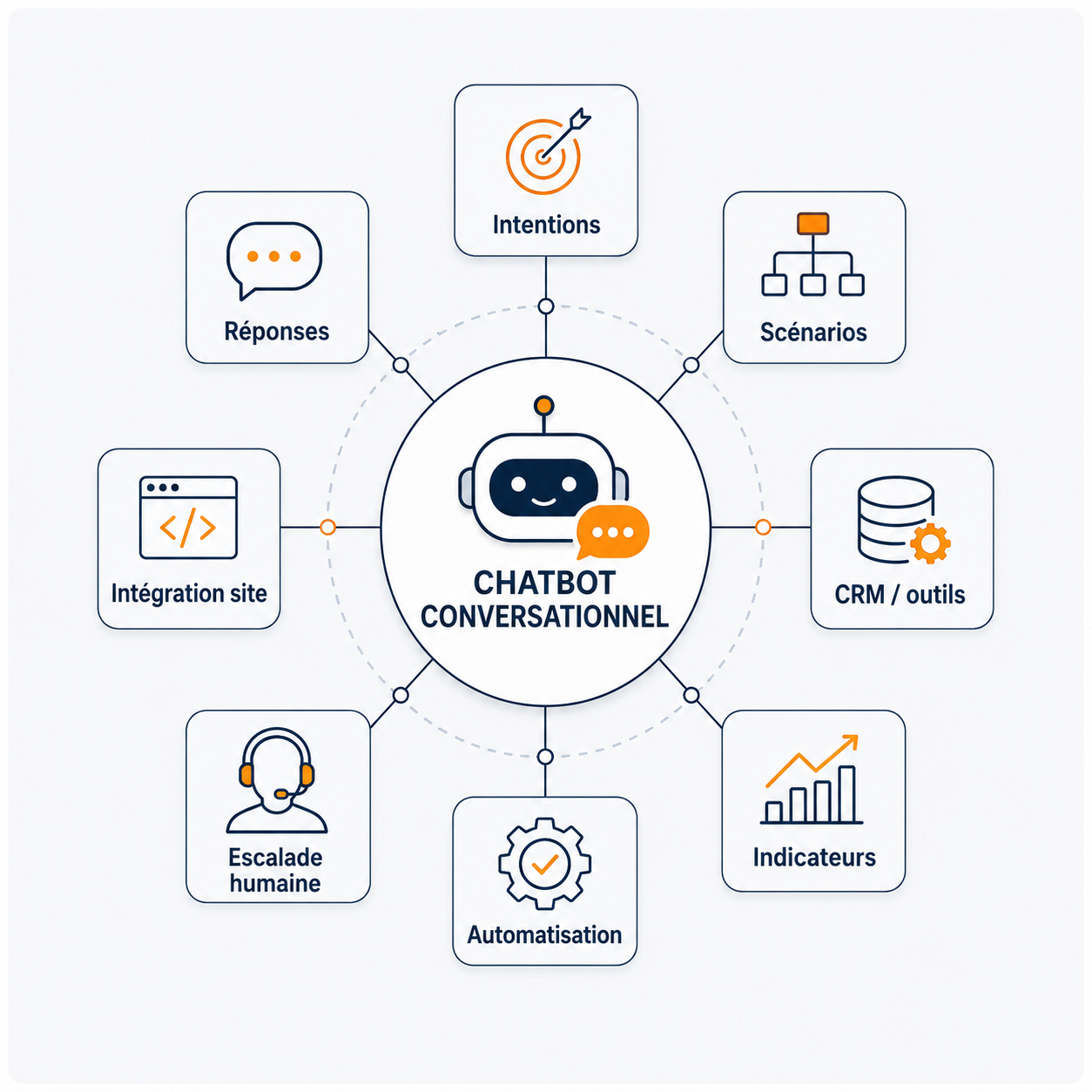 CONVERSION BOT FLOW