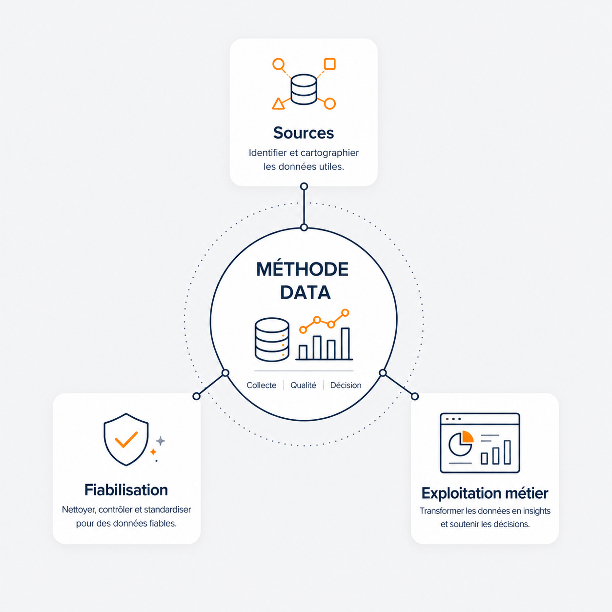 DATA & AI FLOW