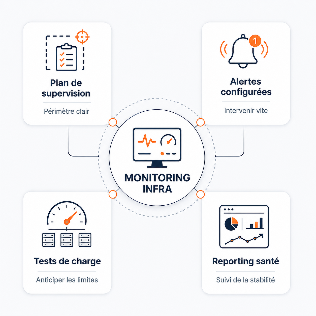 INFRA MONITORING FLOW