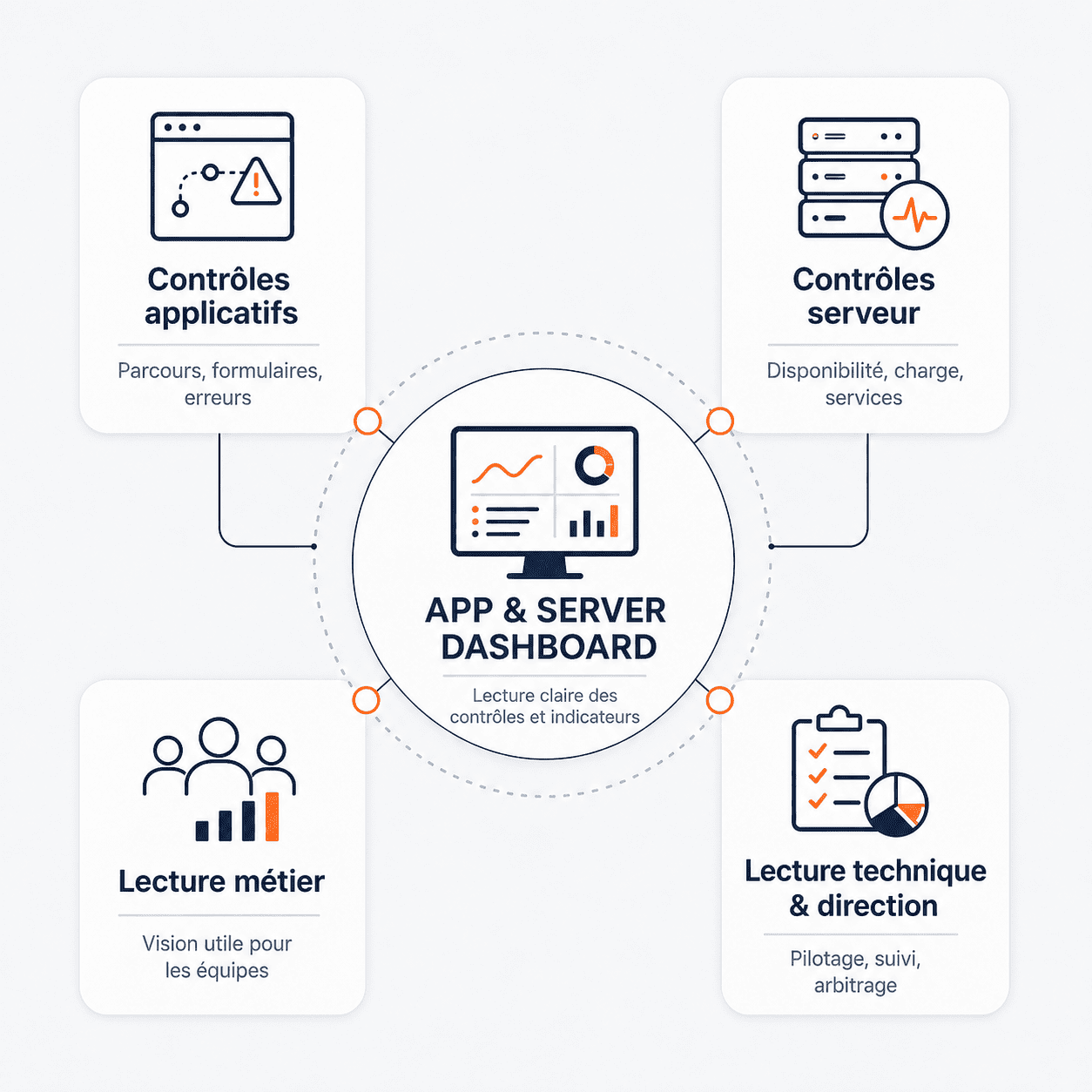 APP & SERVER DASHBOARD