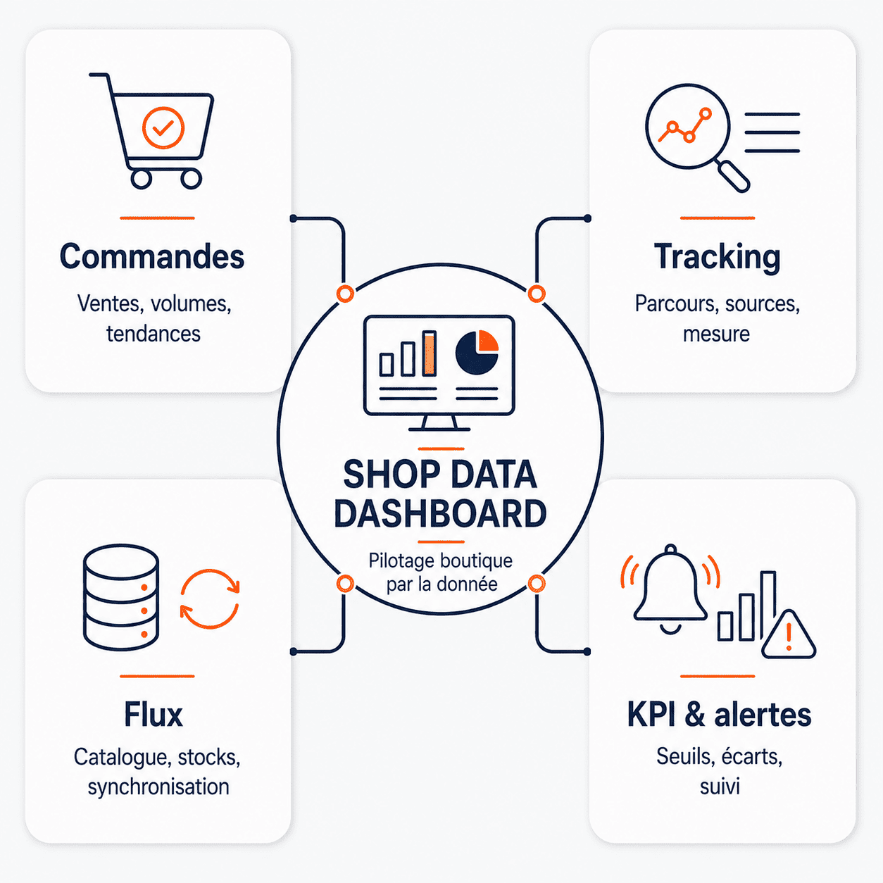 SHOP DATA DASHBOARD