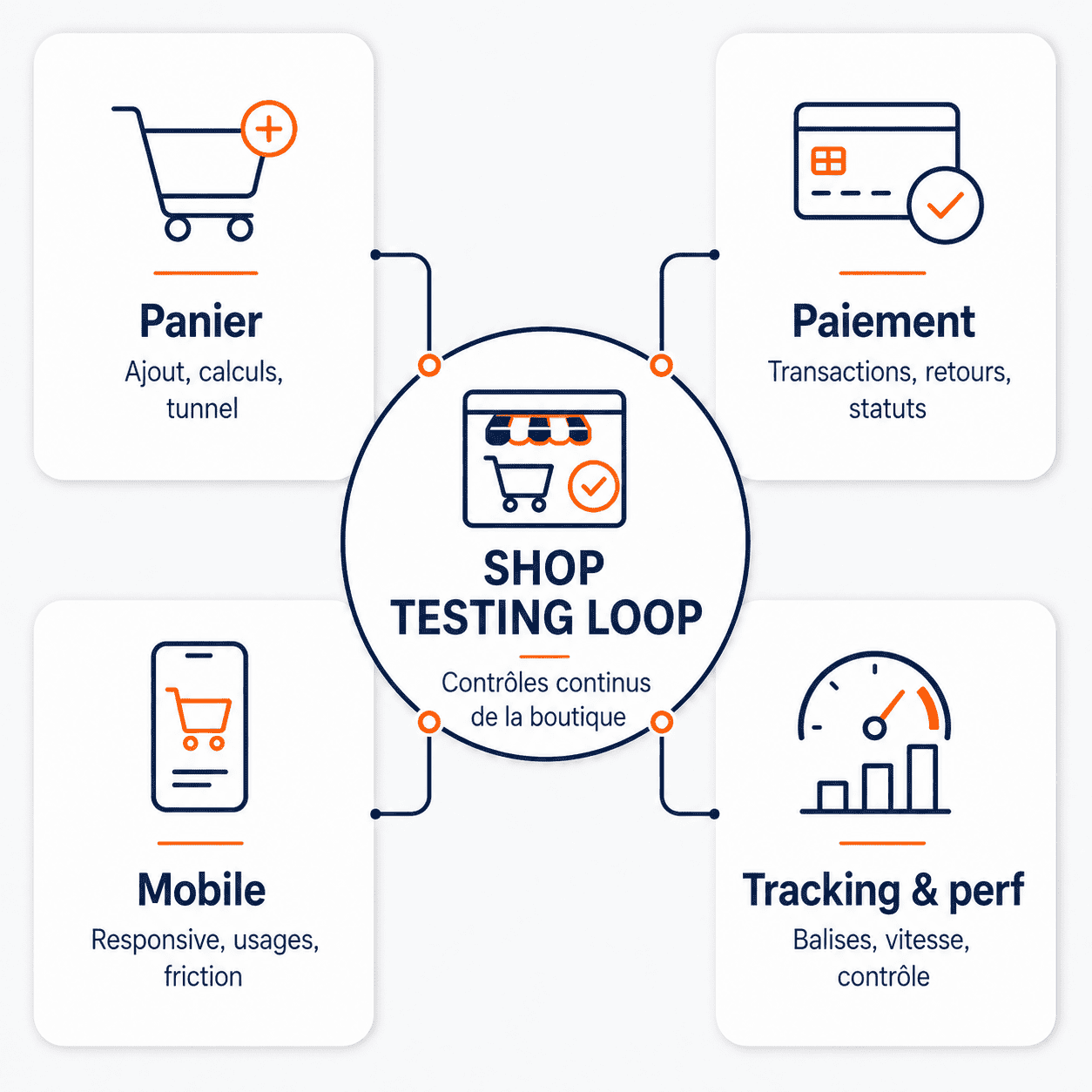 SHOP TESTING LOOP